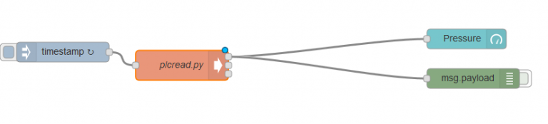 Read Allen Bradley Tags Using Python 2 7 And Pass The Values To Node red 